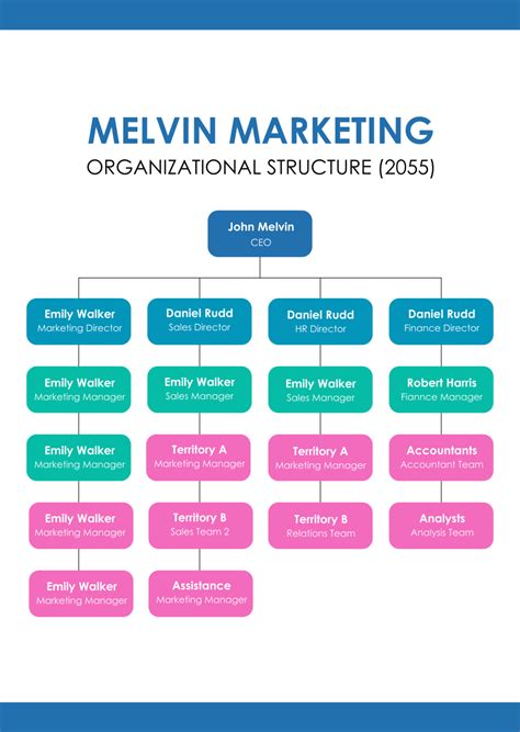 Chart for Business Plan 的图像结果