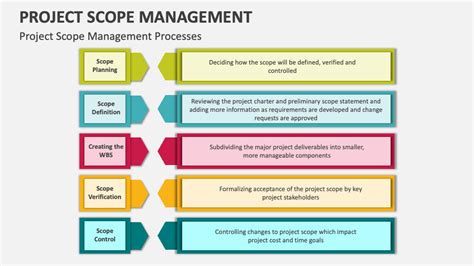 Scope Project Management 的图像结果