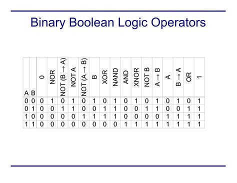Image result for What Is Boolean Logic Computing