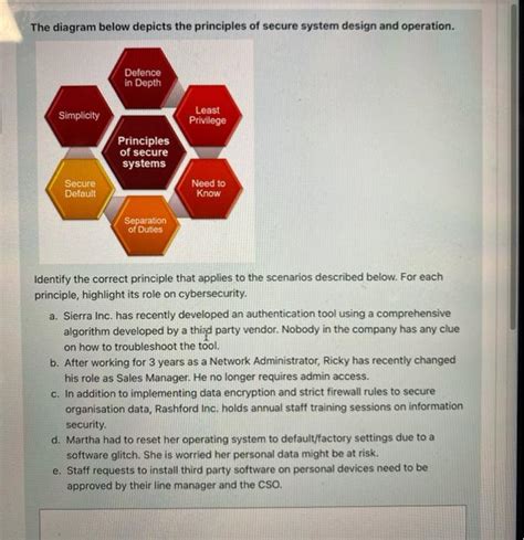 Image result for Secure System Design Diagram