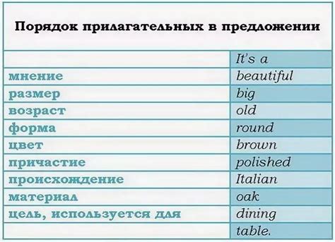 Порядок прилагательных в английском языке: 30 примеров предложений, при ...