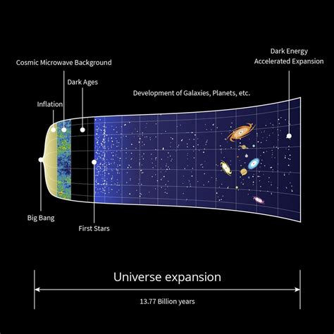 BRAIN TEASER TUESDAY: Is the universe infinite, or does it have a limit?