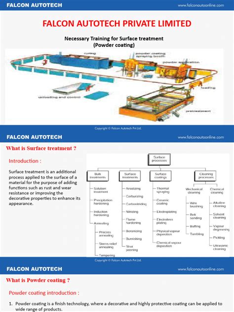 Image result for Powder Coating Tutoroyal