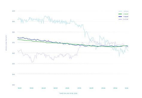 Image result for Twap Algorithm Matlab
