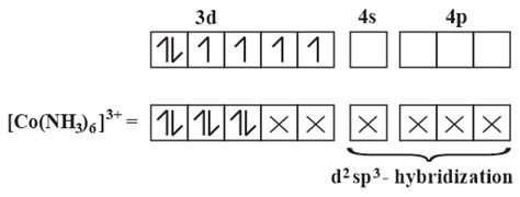 Match the following: Column I Column II A sp3 i (i) [ mathrmCo ...