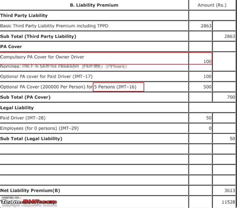 Image result for Example of PA Auto Insurance Policy