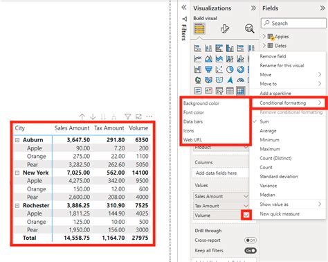 Power BI Row Conditional Formatting 的图像结果