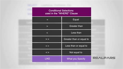 Image result for How to Use Where in SQL