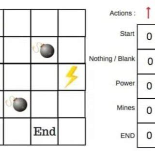 Image result for Q Learning Algorithm Example