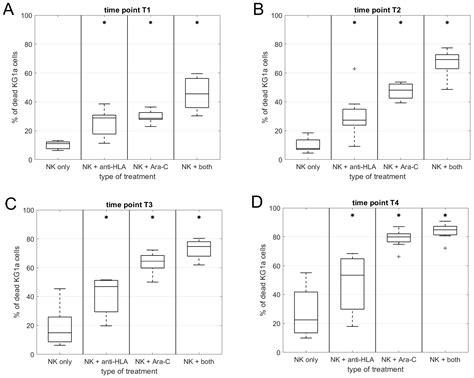 Improving the Clinical Application of Natural Killer Cells by ...