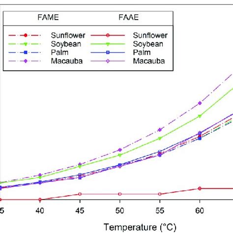 Cstr Reactor Simulation Using Aspen Plus 的图像结果
