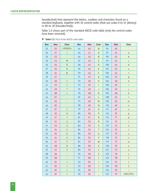 Image result for 16-Bit Unicode