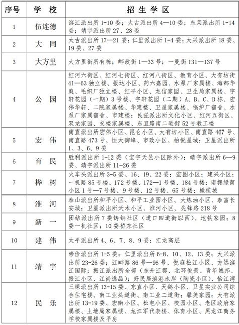 遵循“两个一致”！哈尔滨道外区2022学区划分和对口学校公布