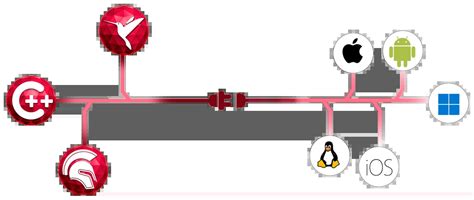 Image result for Learning Rad Server