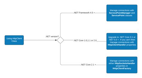 Image result for Windows PowerShell HttpClient