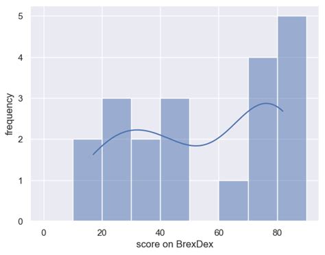 Image result for Bootstrap Statistics