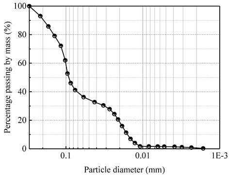 Effects of Freeze-Thaw Cycles on Permeability Behavior and Desiccation ...