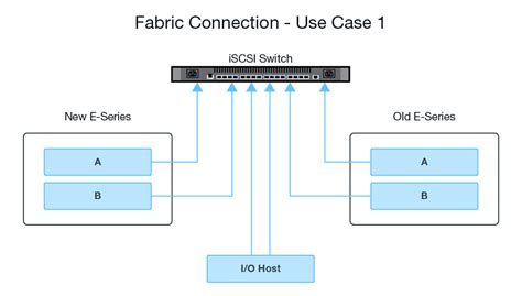 Local and Remote Storage 的图像结果