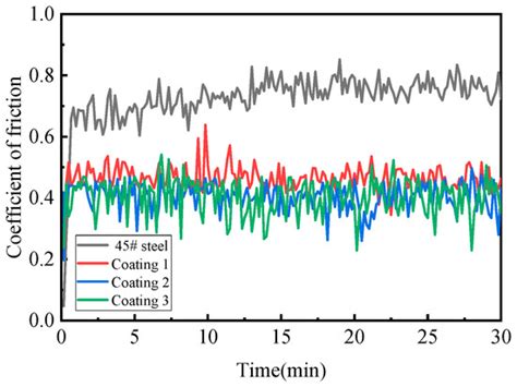 Coatings | Special Issue : Advanced Anticorrosion Coatings and Coating ...