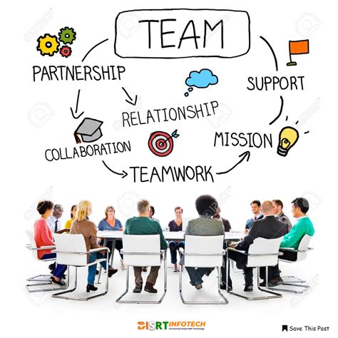 Image result for Teamwork