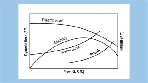 Image result for Net Positive Suction Head Explained