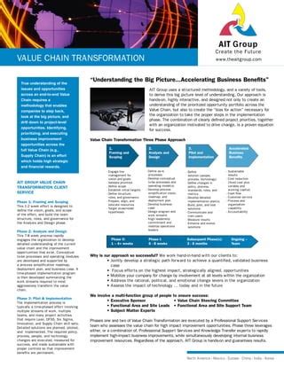 Reconfiguring Value Chain 的图像结果