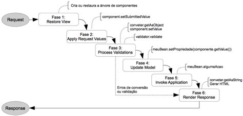 Image result for Java JEE