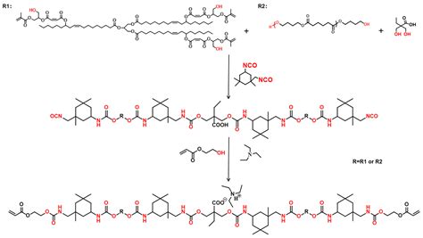 A Novel Polyfunctional Polyurethane Acrylate Derived from Castor Oil ...