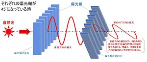Image result for Mern Stack Tutorial From Scratch