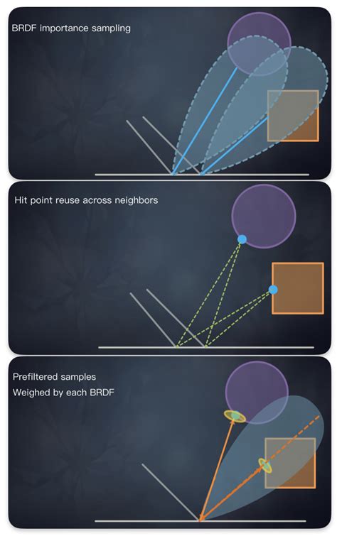 # Ssrimpact 的图像结果