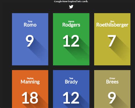 Image with Text Cards in HTML Using CSS 的图像结果