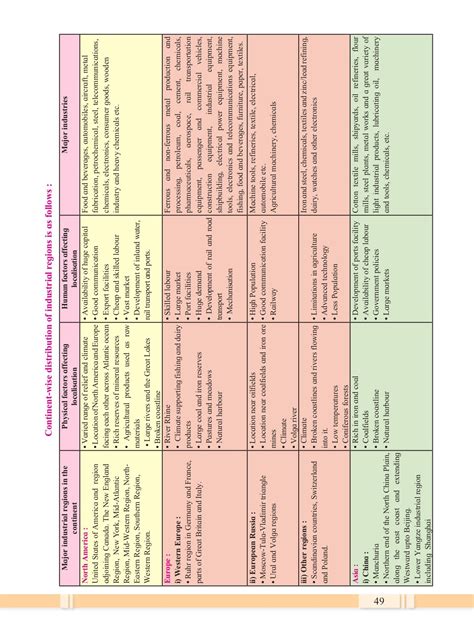Image result for Maths Practical Book 12th Commerce