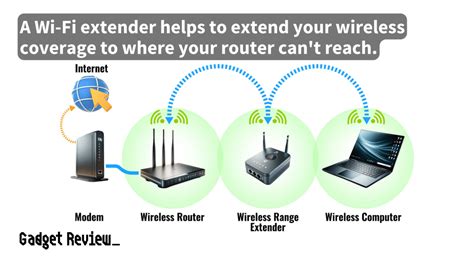 How to Extend WiFi Range Using Two Routers 的图像结果