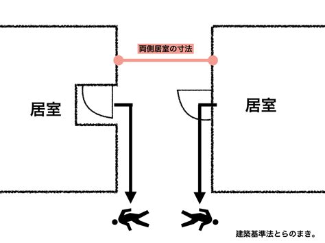 Image result for Command User Interface