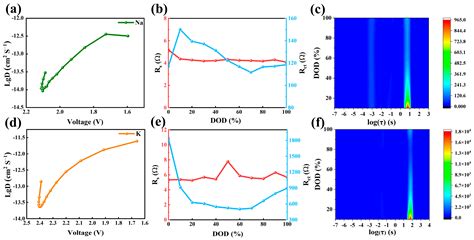 Fluorinated Hollow Porous Carbon Spheres as High-Performance Cathode ...