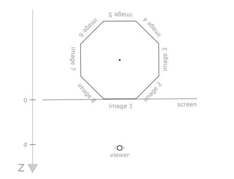 Image result for Rotating Carousel JavaScript