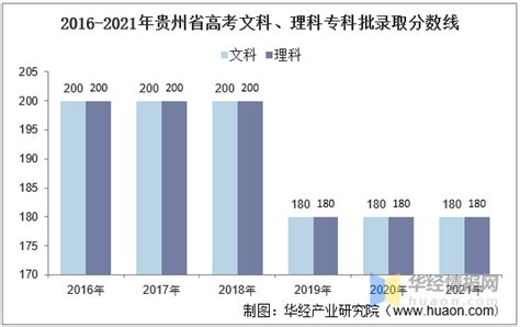 2022年贵州录取分数统计-招生信息网