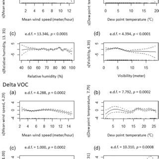 Image result for Additive Function