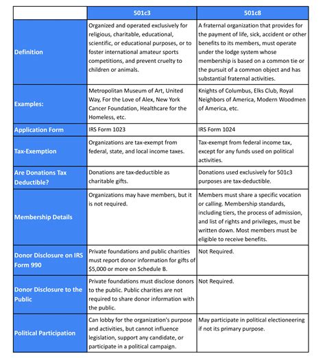 What is a 501(c)(8) Nonprofit, and How Do You Start One?