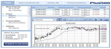 Image result for Plus 500 Tutorial Demo