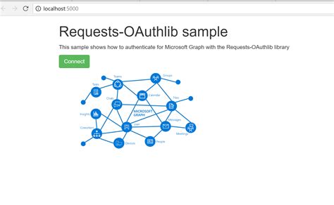 Image result for Python API Example