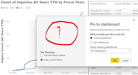 Solved: Pinning Visuals to Dashboard is not Working - Microsoft Fabric ...