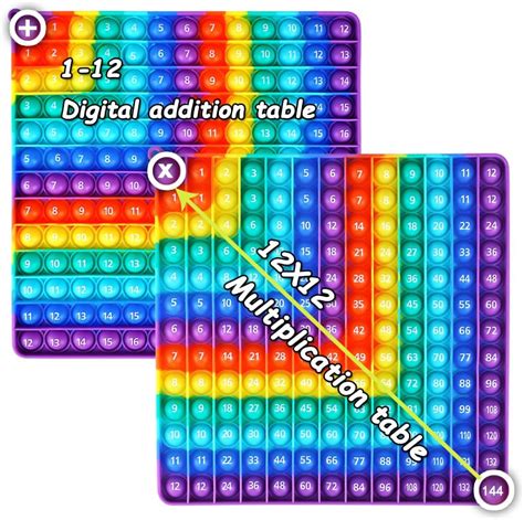 Image result for Math Fish Game Multiplication