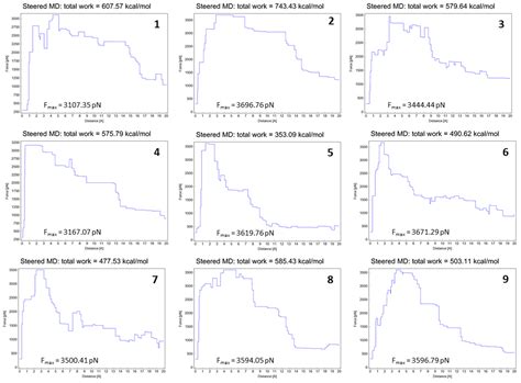 Steered Molecular Dynamics Simulations Study on FABP4 Inhibitors