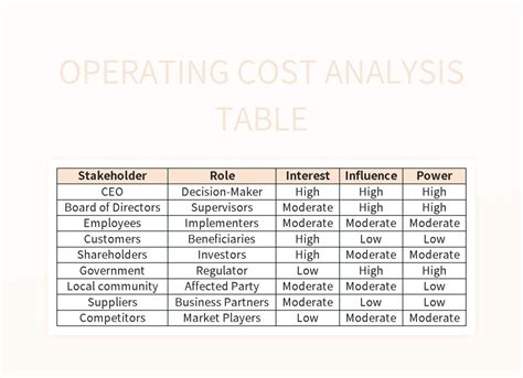 Image result for Operating Table Cost