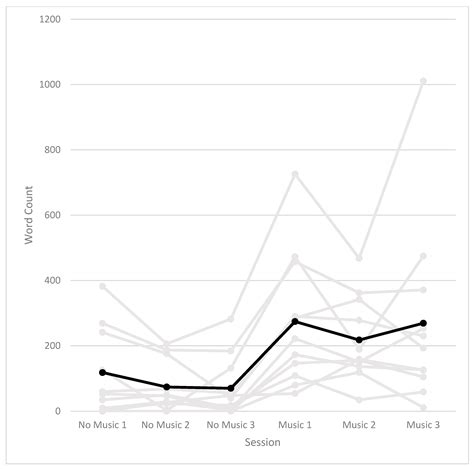 Personalized Music Listening and Autobiographical Narration in Nursing ...