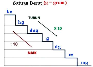 Image result for DNA Microarray Types