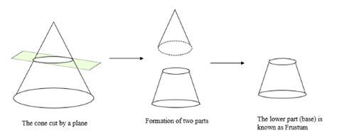 Frustum Volume 的图像结果