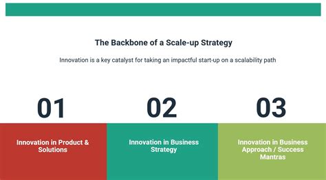 Innovation: The Backbone of a Scale-up Strategy (2/2) | nasscom | The ...