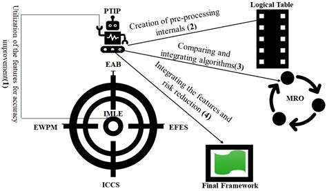 Quality of Service Generalization using Parallel Turing Integration ...